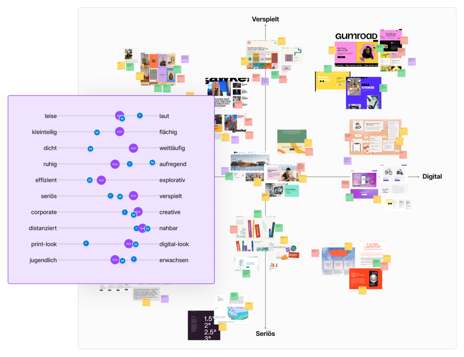 Neue Narrative: Workshop board